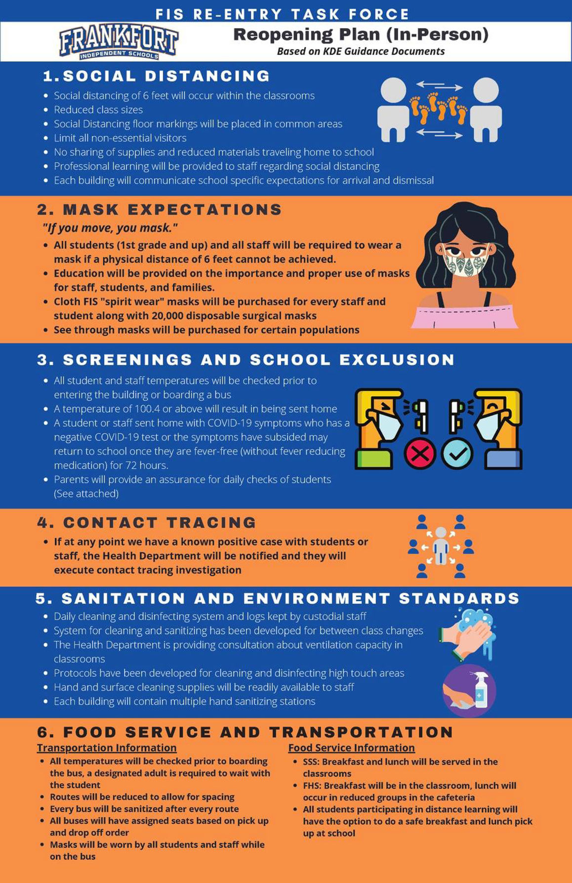 FIS reentry guidelines